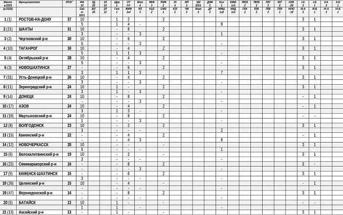 рейтинг футб активности (2)_000.jpg